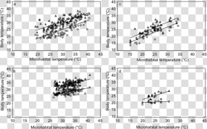 Bland–altman Plot  HD Png Download