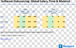 2017 09 Salary And List Prices   Software Prices List  HD Png Download