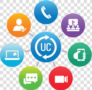 Unified Communications  HD Png Download