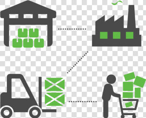 Supply Chain Management Rush Ltl   Cliparts For Supply Chain Management  HD Png Download