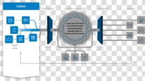 Collect Data And Integrate  HD Png Download