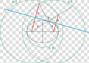 Elementos Graficos De La Elipse  HD Png Download