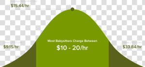 Babysitting Prices  HD Png Download