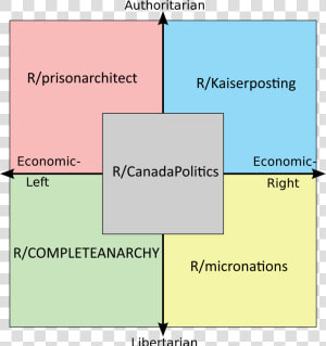 Authoritarian R prisonarchitect R kaiserposting Еconomic   Jesus Political Compass  HD Png Download