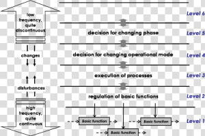 Architecture Function Analysis System Technique  HD Png Download