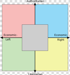 2020 Candidates Political Compass  HD Png Download