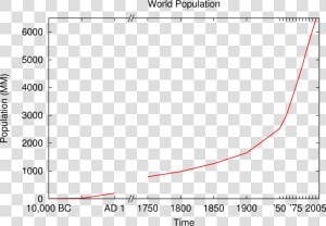 Gnuplot Broken Axis   Scale Break X Axis  HD Png Download