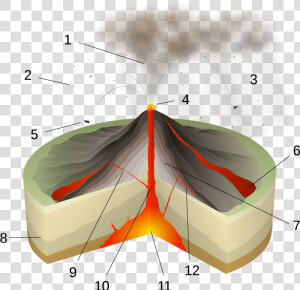 File   Strombolian Eruption numbers   Svg  HD Png Download