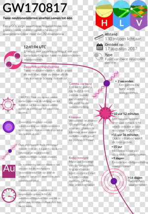 Gamma Ray Burst Infographic  HD Png Download