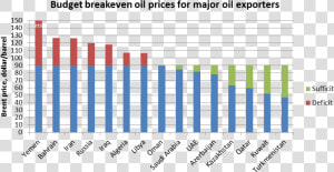 Breakeven Eng   Russian Oil Break Even Price  HD Png Download