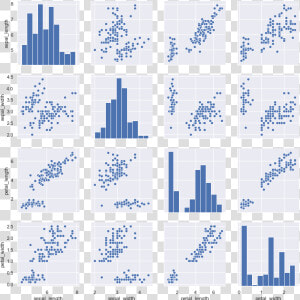   Images distributions 40 0   Exploratory Data Analysis Iris  HD Png Download