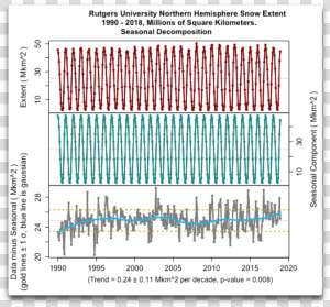 Graph Of Snowfall In Missouri 30 Years  HD Png Download