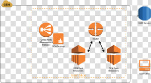 Load Balancing  HD Png Download