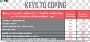 Grieving Coping Mechanisms  HD Png Download