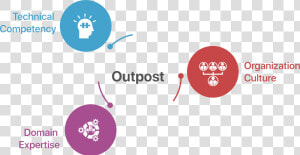 Attributes Of Outpost  HD Png Download