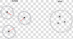 Before And After Of Particle Creation   Circle  HD Png Download