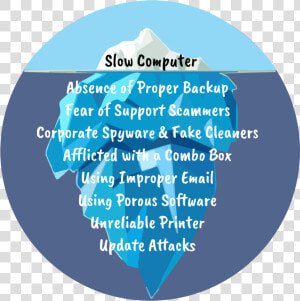 A Slow Computer Is Just The Tip Of The Iceberg   Graphic Design  HD Png Download