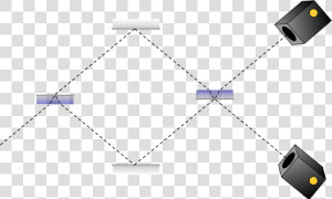 Mach Zehnder Interferometer Phase Change  HD Png Download