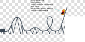 Transparent Rollercoaster Png   Roller Coaster In Desmos  Png Download