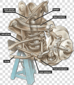 Removing A Suspension Coil   Machine  HD Png Download