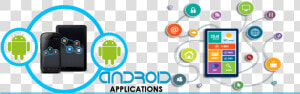 Mobile Application Development Service  HD Png Download