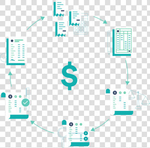 Diagram Showing Each Stage In The Accounting Cycle   Electronics  HD Png Download