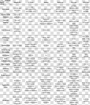 Ieee Network Standards  HD Png Download