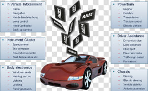 Driving With Arm   Supercar  HD Png Download