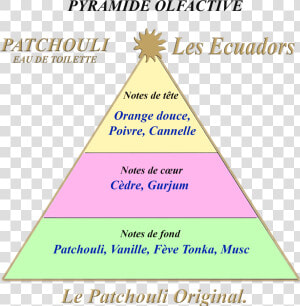 Pirámide pachulí   Triangle   Triangle  HD Png Download