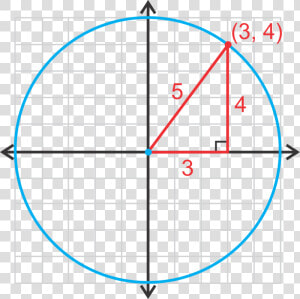 Equation Of A Circle Pythagorean Theorem  HD Png Download