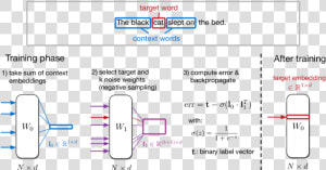 Negative Sampling Word2vec  HD Png Download