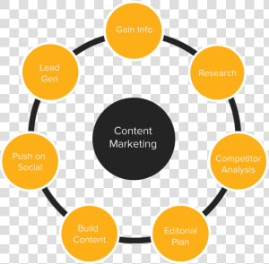 Content Marketing Factors   Target Audience For Promotion  HD Png Download