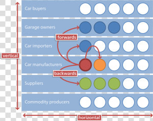 Types Of Integration Strategy  HD Png Download