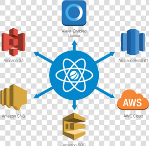 Aws Data Pipeline Use Case  HD Png Download