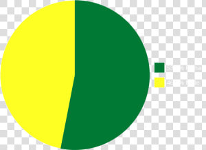 Pie Chart Of Enrollment Of Students By Sex   University Of Oregon Total Enrollment  HD Png Download