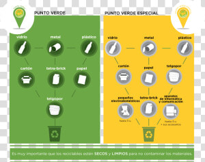 Puntos Verdes  HD Png Download