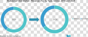 Bulletproof Vest Market   Circle  HD Png Download