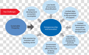 Example Of Sustainable Prosperity  HD Png Download