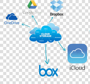 Best Free Cloud Storage Providers   Best Cloud Storage 2018  HD Png Download