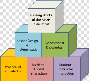 Reformed Teaching Observation Protocol  HD Png Download