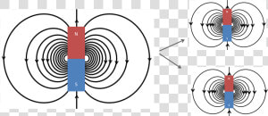                   Images barmagnet   Gauss Law In Magnetostatic  HD Png Download