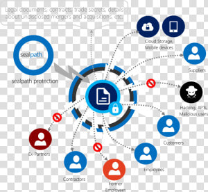 Legal Sealpath   Irm Sealpath  HD Png Download