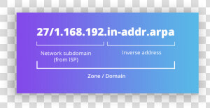 Reverse Dns  HD Png Download