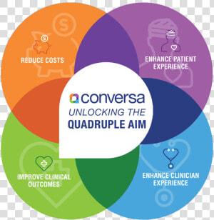 Automated Patient Engagement Health Chats   New Quadruple Aim Healthcare  HD Png Download