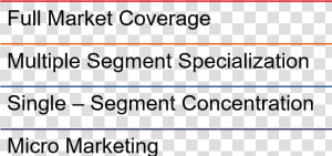 Four Main Levels Of Target Markets  HD Png Download