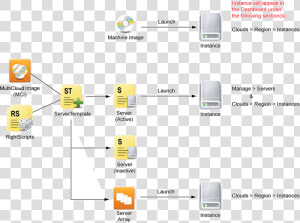 Cm Servers Instances   Instances Of Servers  HD Png Download