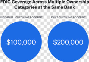 Graphic Showing Money Spread Across Multiple Ownership   Circle  HD Png Download