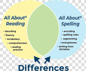 Differences Between Aar And Aas   Circle  HD Png Download