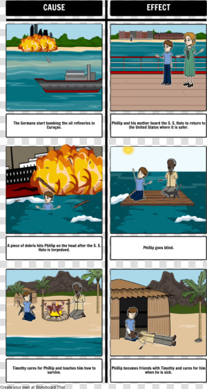 Storyboard For The Cay  HD Png Download