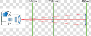 One Over Focal Length Rule Photography  HD Png Download